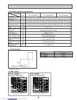 Предварительный просмотр 5 страницы Mitsubishi Electric PKFY-P12NHMU-E Technical & Service Manual