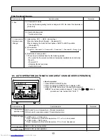 Предварительный просмотр 13 страницы Mitsubishi Electric PKFY-P12NHMU-E Technical & Service Manual