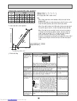 Предварительный просмотр 15 страницы Mitsubishi Electric PKFY-P12NHMU-E Technical & Service Manual