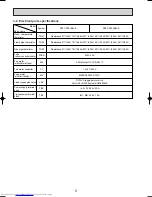 Предварительный просмотр 8 страницы Mitsubishi Electric PKFY-P20VAM-A Technical & Service Manual