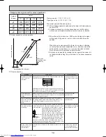 Предварительный просмотр 14 страницы Mitsubishi Electric PKFY-P20VAM-A Technical & Service Manual