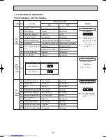 Предварительный просмотр 15 страницы Mitsubishi Electric PKFY-P20VAM-A Technical & Service Manual