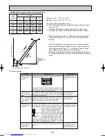 Предварительный просмотр 14 страницы Mitsubishi Electric PKFY-P20VAM-E Technical And Service Manual