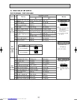 Предварительный просмотр 15 страницы Mitsubishi Electric PKFY-P20VAM-E Technical And Service Manual