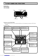 Предварительный просмотр 4 страницы Mitsubishi Electric PKFY-P20VAM Technical & Service Manual