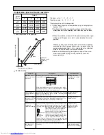 Предварительный просмотр 13 страницы Mitsubishi Electric PKFY-P20VAM Technical & Service Manual