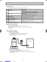 Предварительный просмотр 3 страницы Mitsubishi Electric PKFY-P32VGM-A Technical & Service Manual