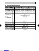 Предварительный просмотр 9 страницы Mitsubishi Electric PKFY-P32VGM-E Technical & Service Manual