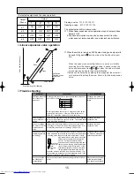 Предварительный просмотр 15 страницы Mitsubishi Electric PKFY-P32VGM-E Technical & Service Manual