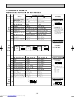 Предварительный просмотр 16 страницы Mitsubishi Electric PKFY-P32VGM-E Technical & Service Manual