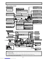 Preview for 7 page of Mitsubishi Electric PKFY-P32VHM-E Technical & Service Manual