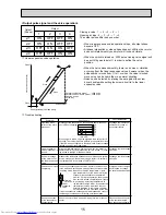 Preview for 15 page of Mitsubishi Electric PKFY-P32VHM-E Technical & Service Manual