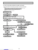 Preview for 16 page of Mitsubishi Electric PKFY-P32VHM-E Technical & Service Manual