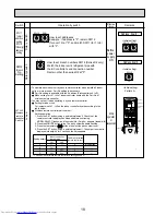 Preview for 18 page of Mitsubishi Electric PKFY-P32VHM-E Technical & Service Manual