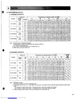 Предварительный просмотр 32 страницы Mitsubishi Electric PKH-18AG Technical & Service Manual