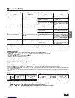 Preview for 19 page of Mitsubishi Electric PKH-2GKLA Mr.Slim Operation Manual