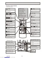 Предварительный просмотр 3 страницы Mitsubishi Electric PKH-2GKLA Mr.Slim Technical & Service Manual