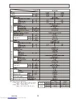 Предварительный просмотр 5 страницы Mitsubishi Electric PKH-2GKLA Mr.Slim Technical & Service Manual