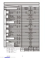 Предварительный просмотр 6 страницы Mitsubishi Electric PKH-2GKLA Mr.Slim Technical & Service Manual