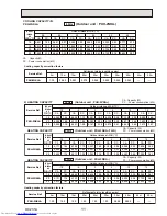 Предварительный просмотр 11 страницы Mitsubishi Electric PKH-2GKLA Mr.Slim Technical & Service Manual