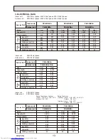 Предварительный просмотр 13 страницы Mitsubishi Electric PKH-2GKLA Mr.Slim Technical & Service Manual