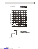 Предварительный просмотр 15 страницы Mitsubishi Electric PKH-2GKLA Mr.Slim Technical & Service Manual