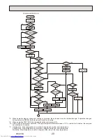 Предварительный просмотр 20 страницы Mitsubishi Electric PKH-2GKLA Mr.Slim Technical & Service Manual