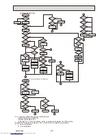 Предварительный просмотр 21 страницы Mitsubishi Electric PKH-2GKLA Mr.Slim Technical & Service Manual