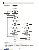 Предварительный просмотр 22 страницы Mitsubishi Electric PKH-2GKLA Mr.Slim Technical & Service Manual