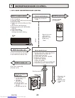 Предварительный просмотр 23 страницы Mitsubishi Electric PKH-2GKLA Mr.Slim Technical & Service Manual