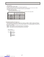 Предварительный просмотр 27 страницы Mitsubishi Electric PKH-2GKLA Mr.Slim Technical & Service Manual