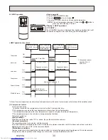 Предварительный просмотр 30 страницы Mitsubishi Electric PKH-2GKLA Mr.Slim Technical & Service Manual