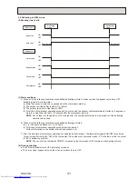 Предварительный просмотр 41 страницы Mitsubishi Electric PKH-2GKLA Mr.Slim Technical & Service Manual