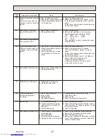 Предварительный просмотр 47 страницы Mitsubishi Electric PKH-2GKLA Mr.Slim Technical & Service Manual