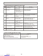 Предварительный просмотр 50 страницы Mitsubishi Electric PKH-2GKLA Mr.Slim Technical & Service Manual