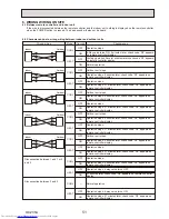 Предварительный просмотр 51 страницы Mitsubishi Electric PKH-2GKLA Mr.Slim Technical & Service Manual