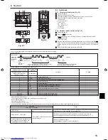 Предварительный просмотр 13 страницы Mitsubishi Electric PKH-FAK Installation Manual