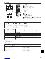 Предварительный просмотр 65 страницы Mitsubishi Electric PKH-FAK Installation Manual