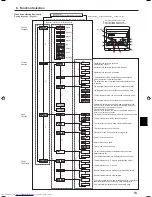 Предварительный просмотр 13 страницы Mitsubishi Electric PKH-FAK Operation Manual