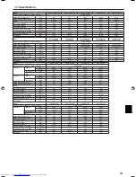 Предварительный просмотр 19 страницы Mitsubishi Electric PKH-FAK Operation Manual