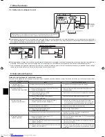 Предварительный просмотр 32 страницы Mitsubishi Electric PKH-FAK Operation Manual