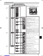 Предварительный просмотр 33 страницы Mitsubishi Electric PKH-FAK Operation Manual