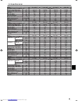 Предварительный просмотр 41 страницы Mitsubishi Electric PKH-FAK Operation Manual