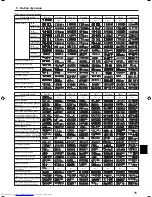 Предварительный просмотр 75 страницы Mitsubishi Electric PKH-FAK Operation Manual