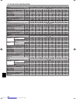 Предварительный просмотр 80 страницы Mitsubishi Electric PKH-FAK Operation Manual