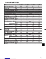 Предварительный просмотр 81 страницы Mitsubishi Electric PKH-FAK Operation Manual