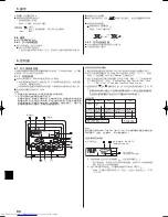 Предварительный просмотр 88 страницы Mitsubishi Electric PKH-FAK Operation Manual