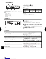 Предварительный просмотр 96 страницы Mitsubishi Electric PKH-FAK Operation Manual