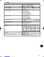 Предварительный просмотр 97 страницы Mitsubishi Electric PKH-FAK Operation Manual