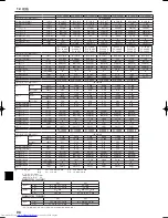 Предварительный просмотр 98 страницы Mitsubishi Electric PKH-FAK Operation Manual